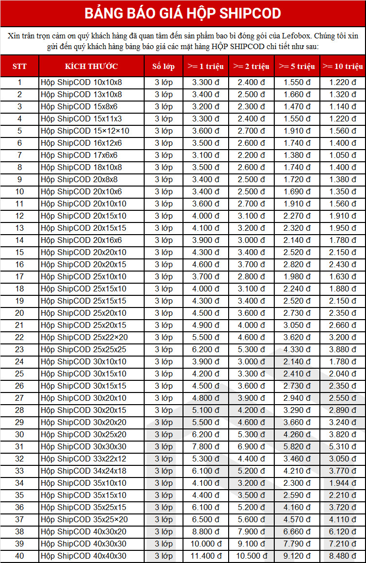 Bảng giá thùng, hộp carton đóng hàng ship cod 