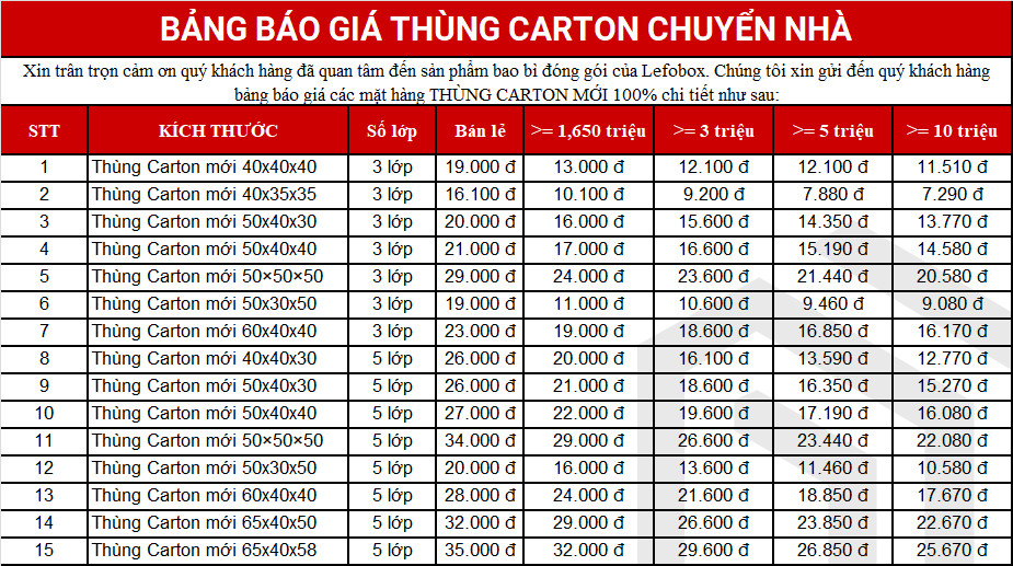 Bảng giá thùng carton chuyển nhà quận Bình Thạnh