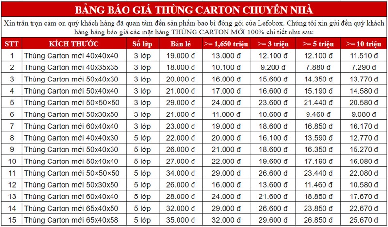 Bảng báo giá thùng carton mới chuyển nhà Hà Nội