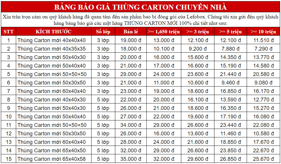 Bảng giá thùng carton chuyển nhà huyện Bình Chánh