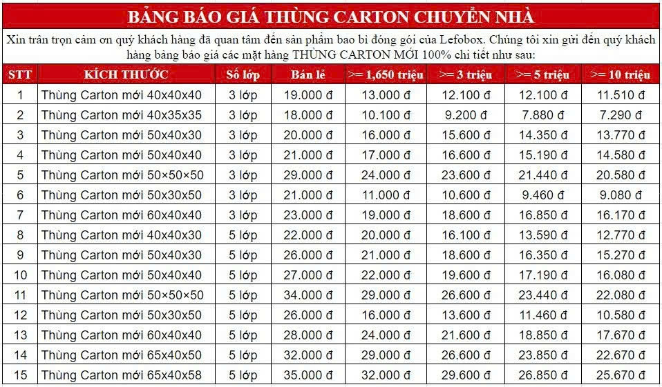 Bảng báo giá thùng carton chuyển nhà Cần Giờ