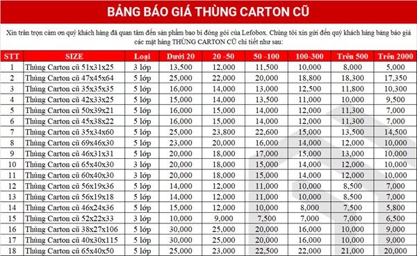 Bảng giá thùng carton cũ Hà Nội tại LEFOBOX