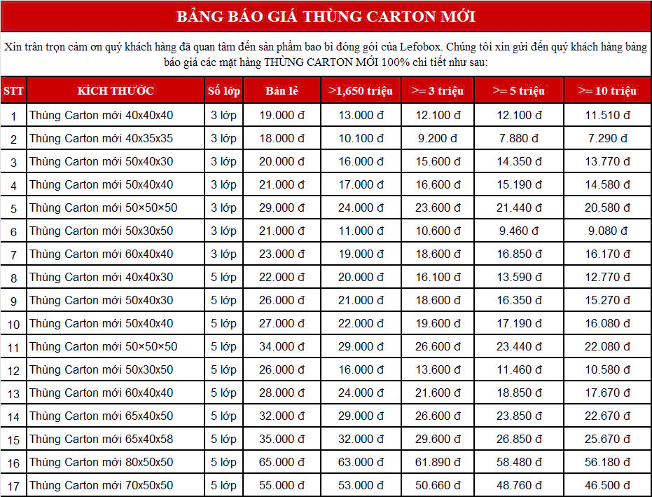 Bảng giá thùng carton 3 lớp, 5 lớp mới theo kích thước khác nhau.