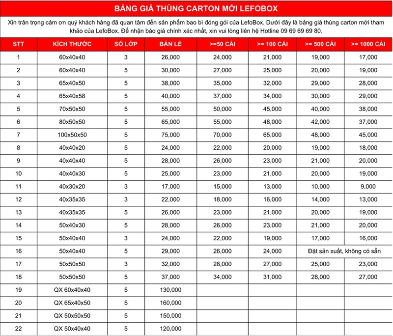 Bảng giá thùng carton đựng bưởi 3 - 5 lớp