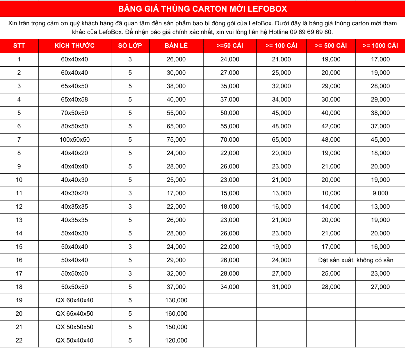 Bảng báo giá thùng carton chuyển văn phòng tại LefoBox [Cập nhật mới nhất 2026]