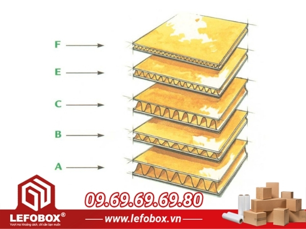 Các loại sóng trong giấy carton 2 lớp