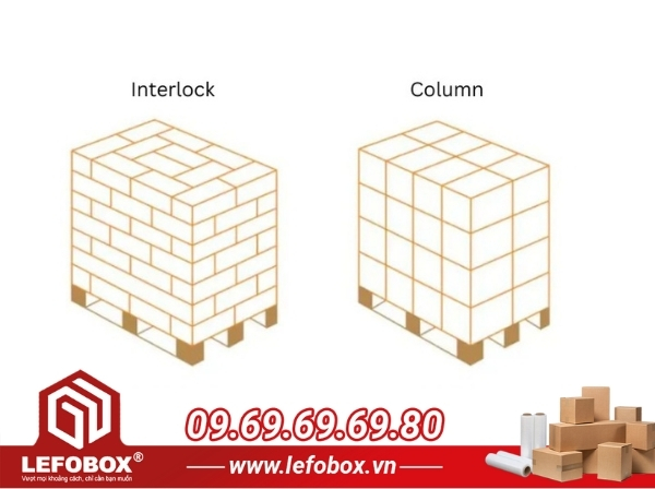 Chi tiết 2 cách xếp hàng trên pallet dạng collumn và interlock