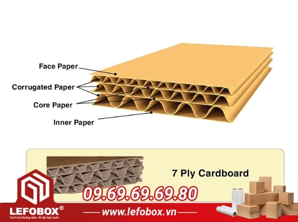 Cấu tạo của thùng carton 7 lớp