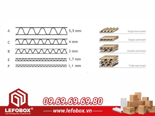 Cấu tạo giấy bìa carton theo sóng