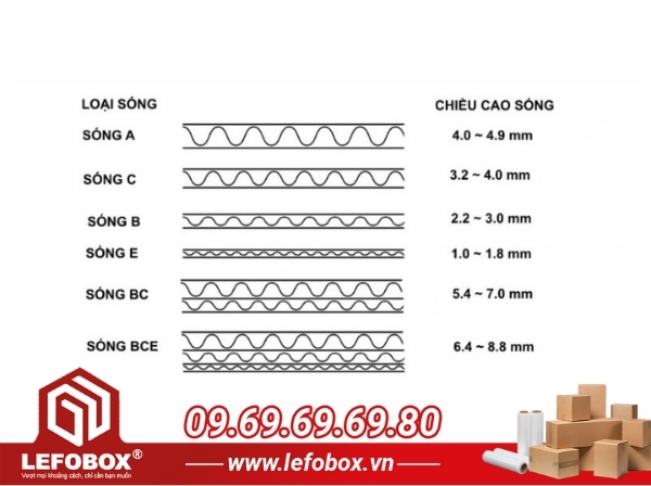 Cấu tạo lớp giấy sóng thùng carton