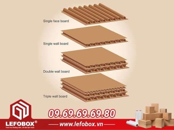 Cấu tạo thùng carton Long An tại LEFOBOX