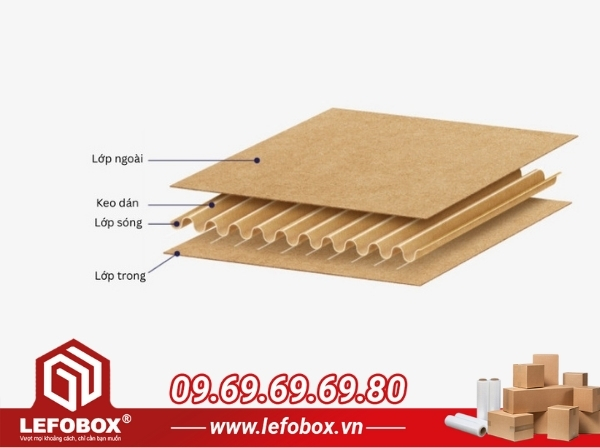 Cấu tạo thùng carton gồm những thành phần nào?