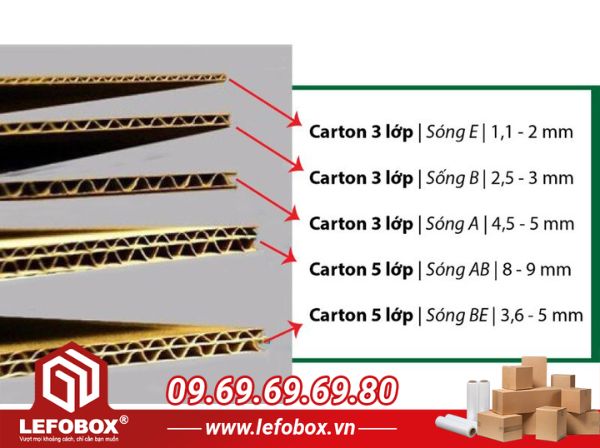 Chọn thùng carton Thuận An với số lớp giấy phù hợp