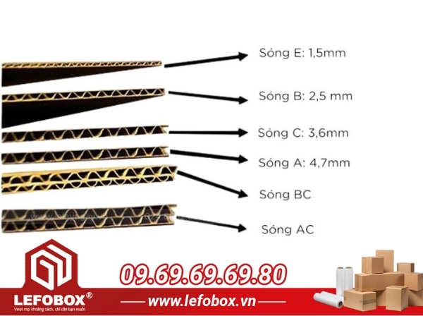 Chọn loại sóng carton phù hợp với trọng lượng hàng
