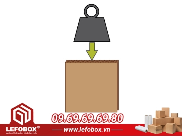 Độ nén của thùng carton là gì?