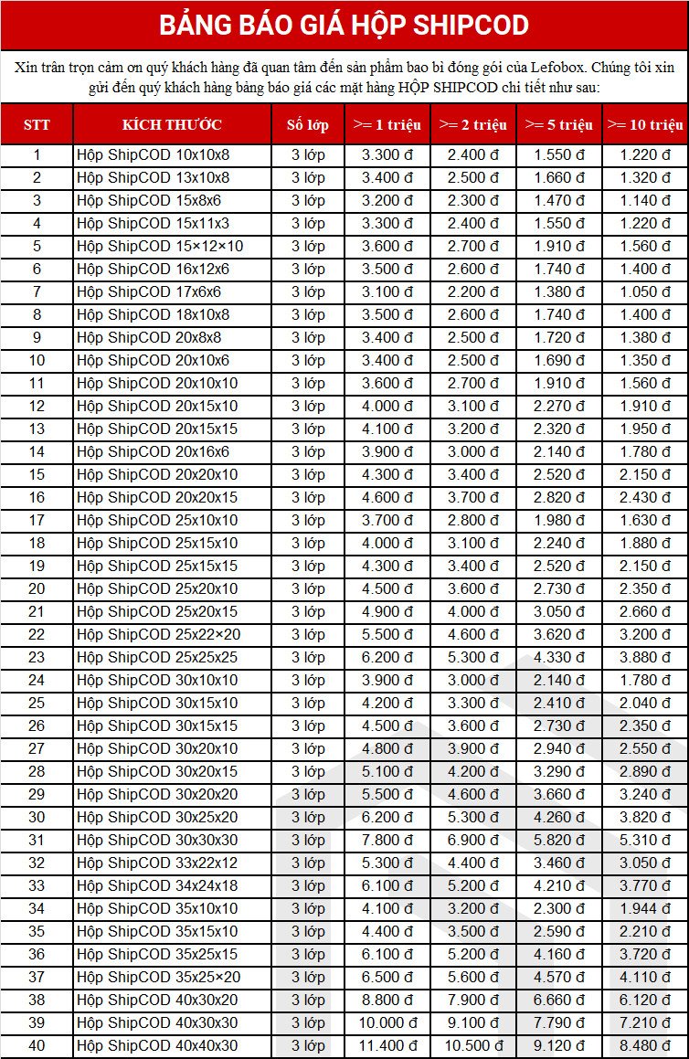 Kích thước phổ biến của hộp carton đóng hàng tiktok shop