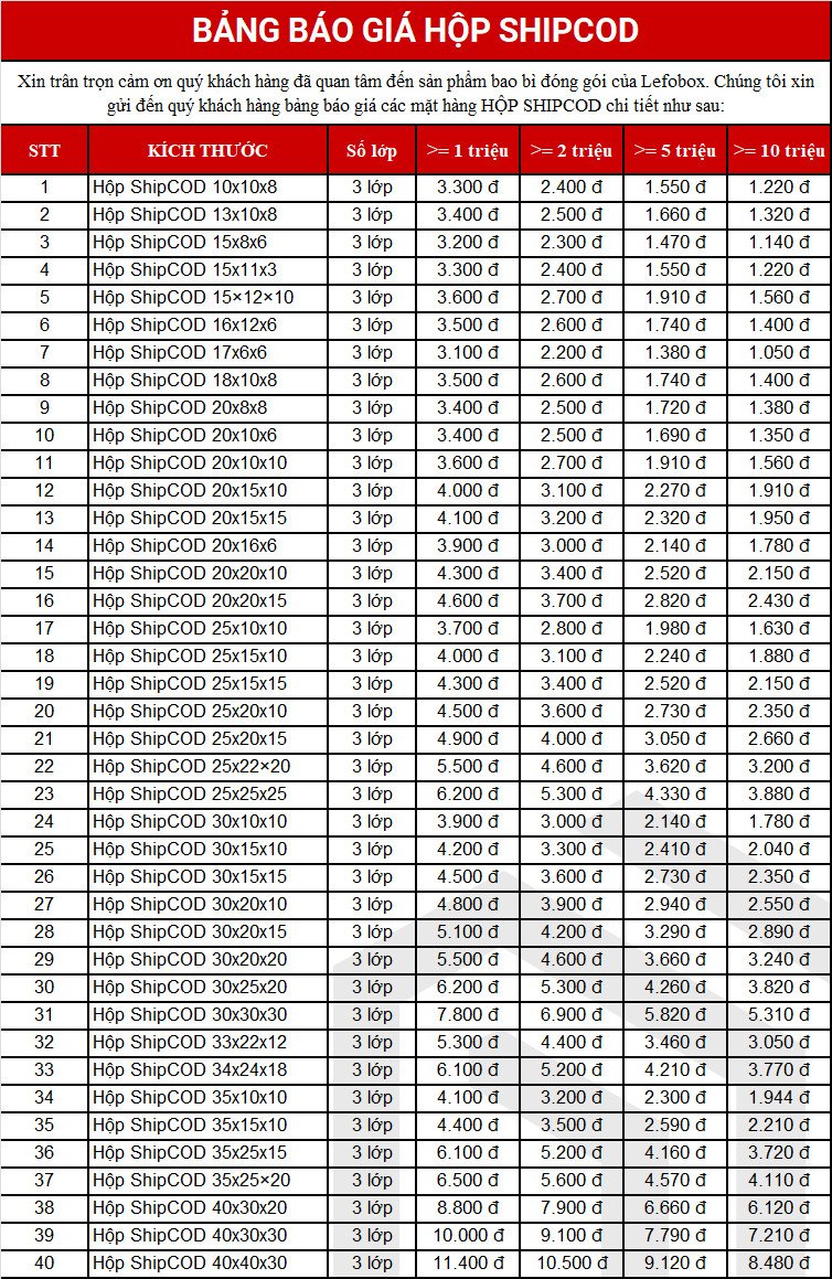 Bảng giá hộp carton ship COD