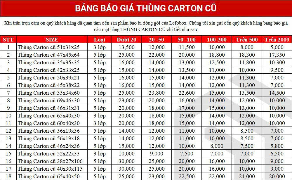 Bảng giá thùng carton 3 lớp, 5 lớp cũ theo từng kích thước.