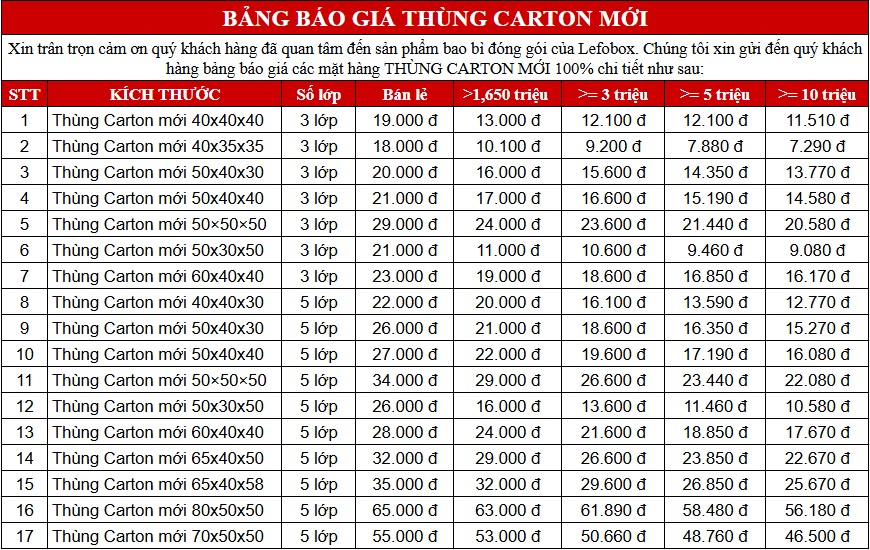 Bảng giá thùng carton mới sỉ lẻ tại Bến Cát - Bình Dương