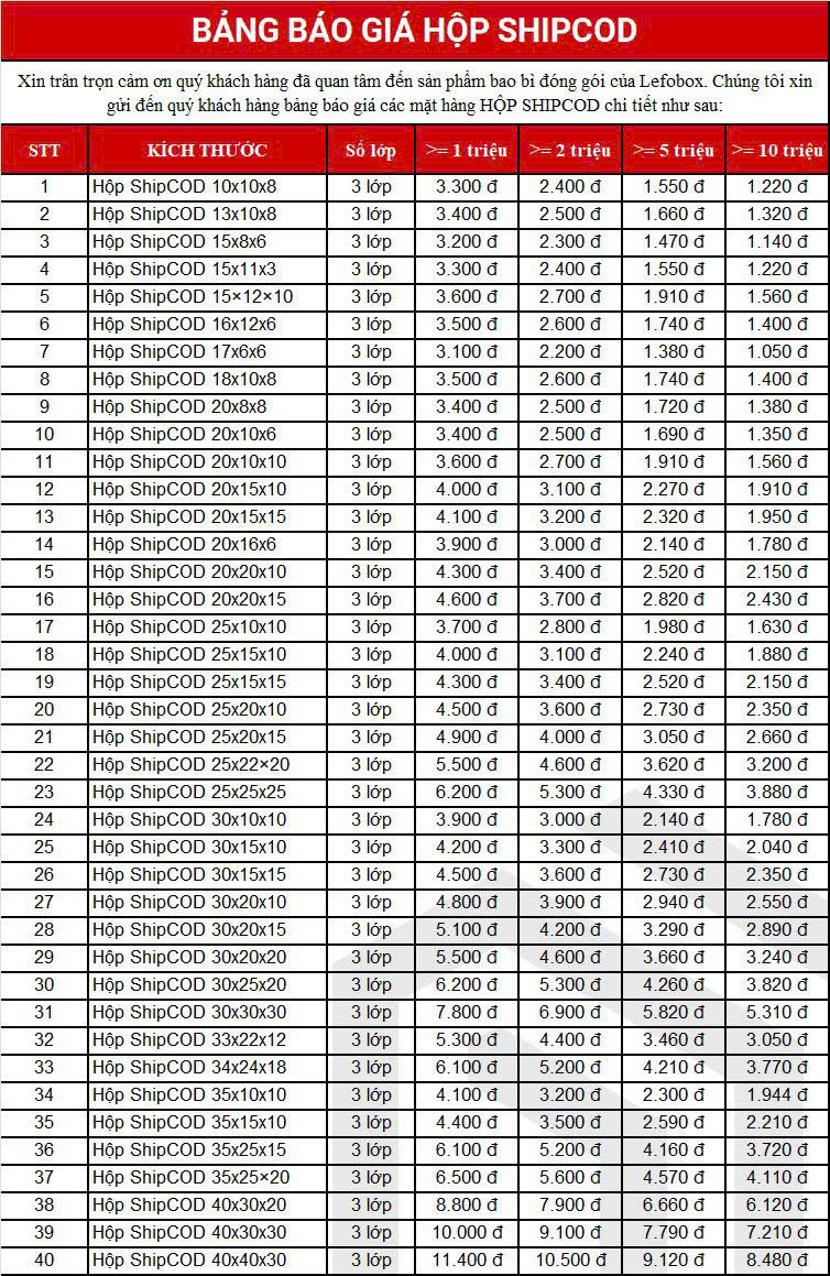 Bảng giá hộp ship cod