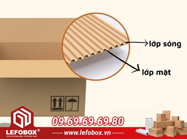Giấy tấm carton 2 lớp