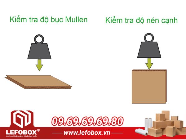 Kiểm tra thùng carton trước khi sử dụng