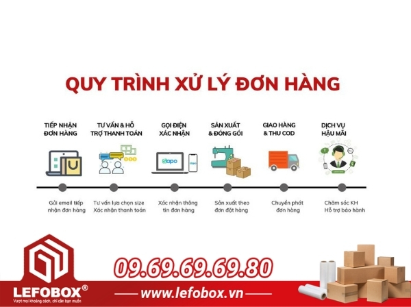 Quy trình đặt sản xuất hộp ship cod