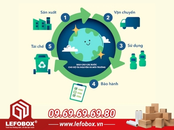 Quy trình tái chế bao bì