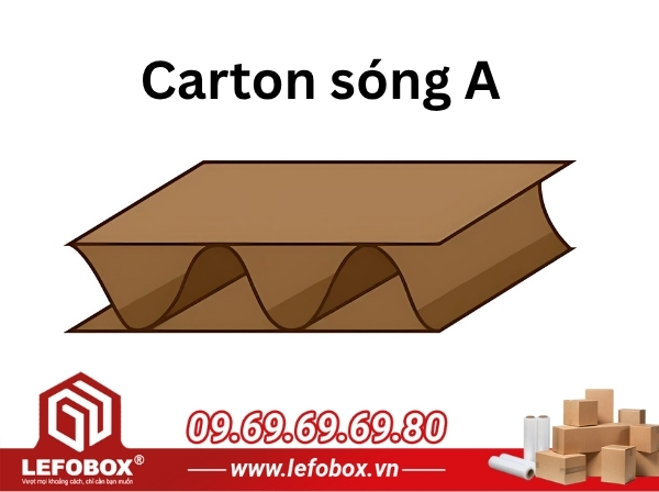 Tìm hiểu về thông số kỹ thuật chi tiết của sóng A và thùng carton sóng A