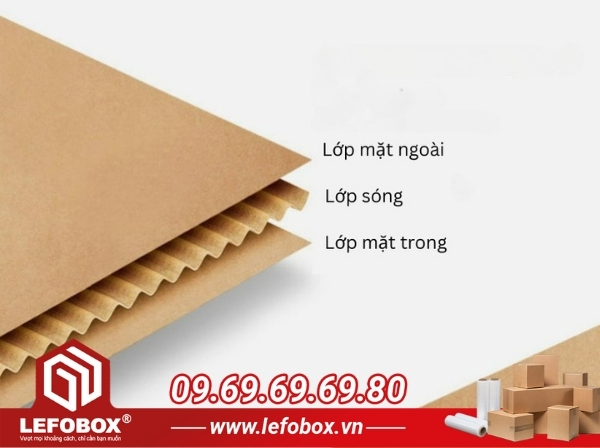 Tổng quan về thùng carton và vai trò các lớp giấy